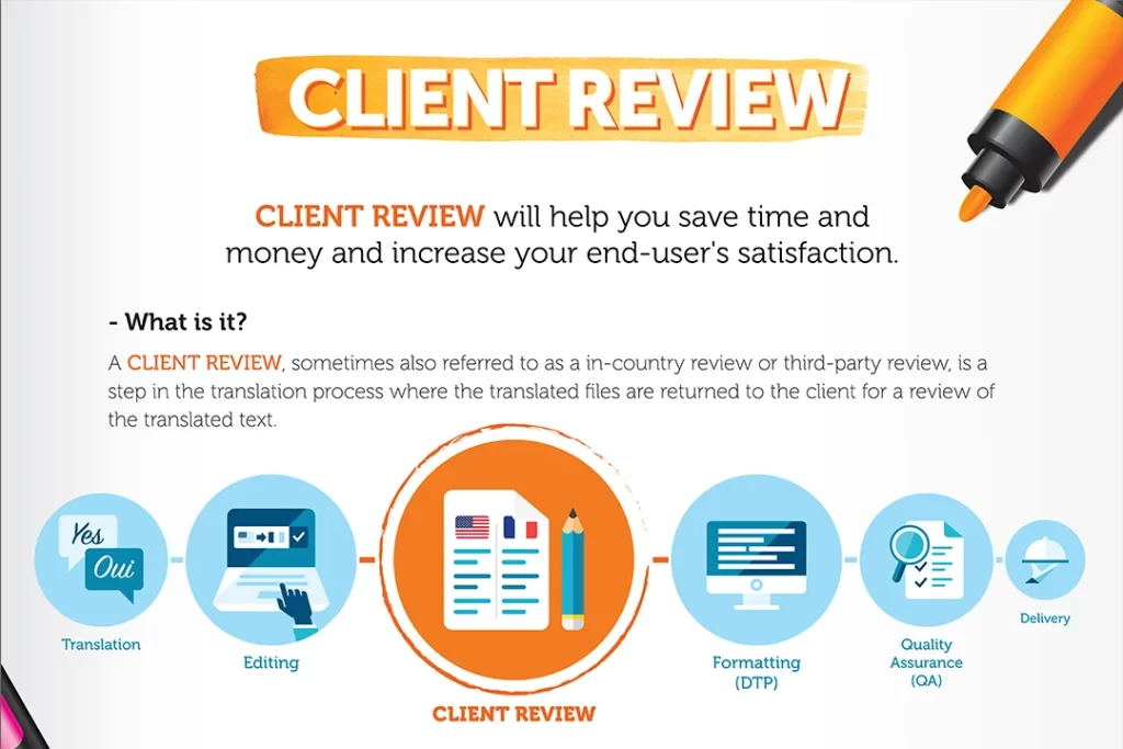 infográfico criado pela DZNlab para o cliente Excel Translations de San Francisco - Califórnia