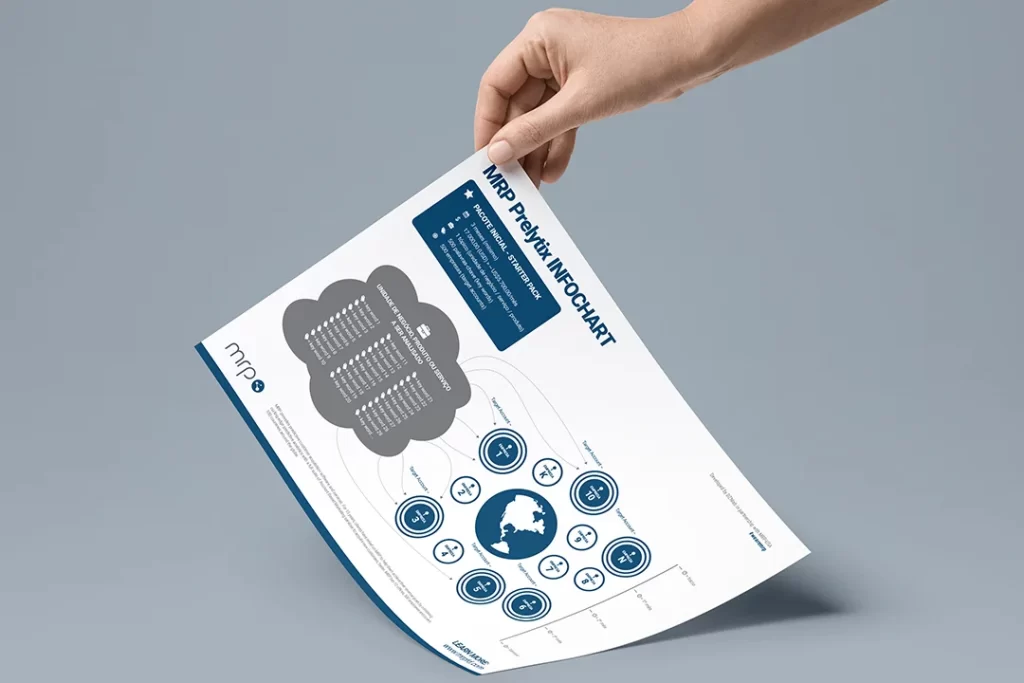 Design de infográfico e material de apoio à vendas para a MRP Prelytix Brasil